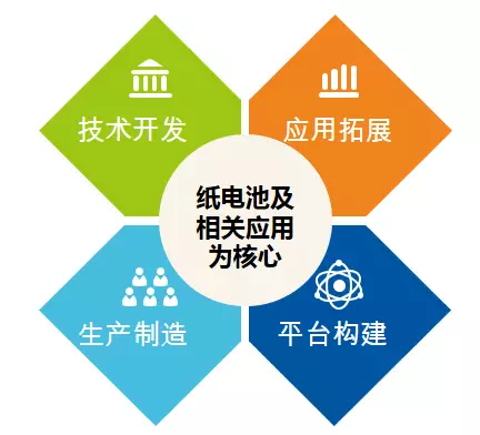 恩福賽