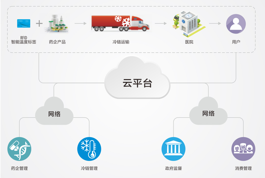 恩福賽